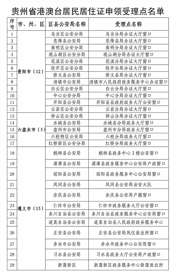 貴州：99個受理點可申領發放港澳臺居民居住證