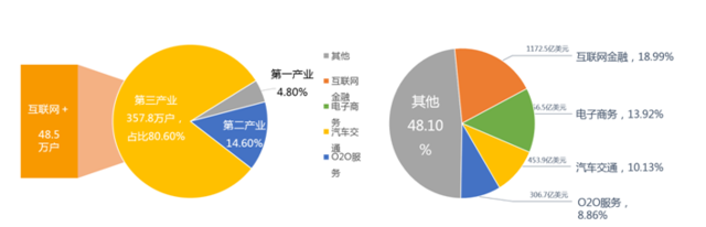 騰訊發佈《2016網際網路創新創業白皮書》