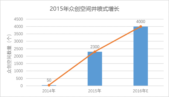 騰訊發佈《2016網際網路創新創業白皮書》