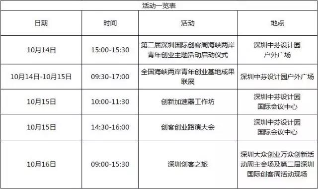 海峽兩岸青年創業主題活動一覽表