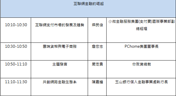 網際網路金融的崛起