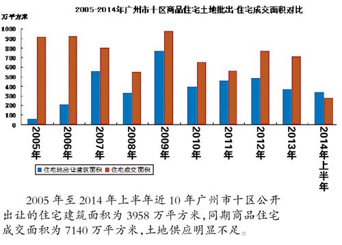 評論：房價拐點六年才到 剛需消費靠人口紅利支撐