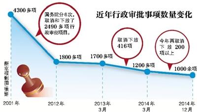 國務院：房地産經紀人等11項職業資格取消