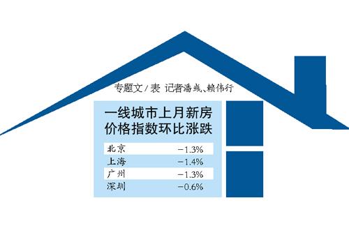 放鬆限購效用弱 樓市難現強烈反彈