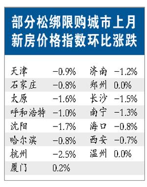 放鬆限購效用弱 樓市難現強烈反彈