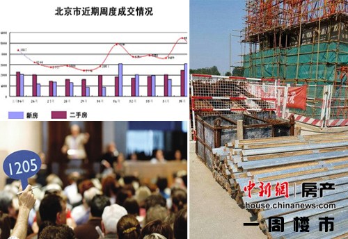 一週樓市：“金九”平淡開局未來或迎兇猛價格戰