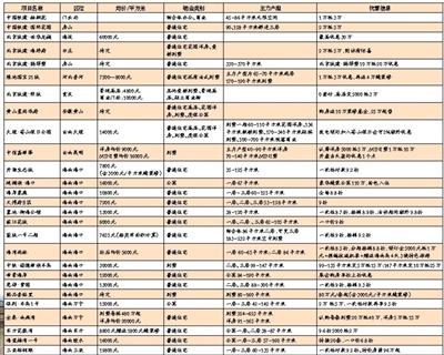 今天去北展“淘”特價房 最低6.8折