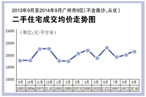 廣州二手改善型購房增近三成 海外投資風險大