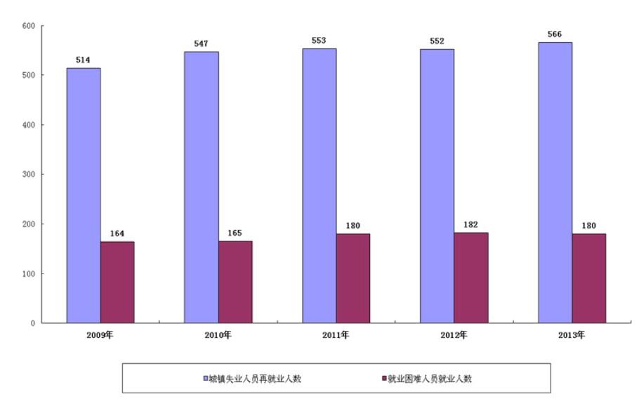 2013年全國養老保險收入增13.3% 支出增18.6%