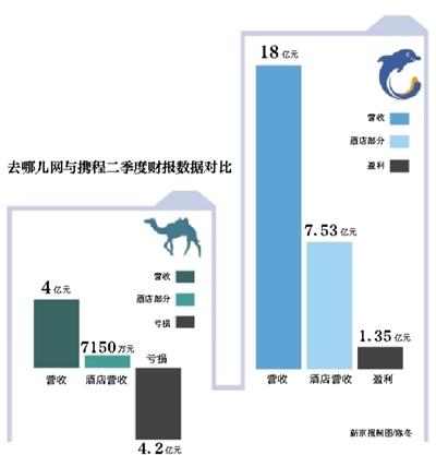 攜程被指因佣金壓迫"喂不飽"酒店 分析稱仍可反擊