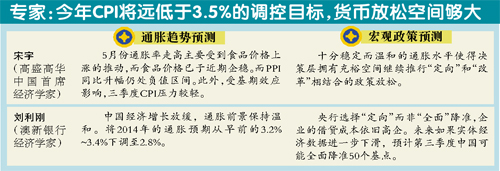 時評：政策寬鬆空間足夠 三季度或面臨全面降準