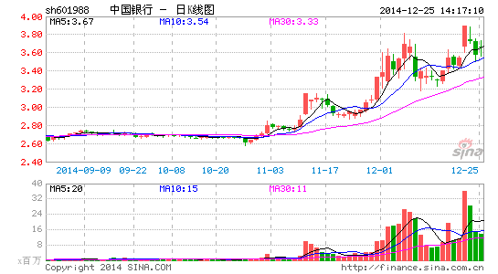 中行1億存款離奇蒸發揭銀行貼息存款詐騙陷阱