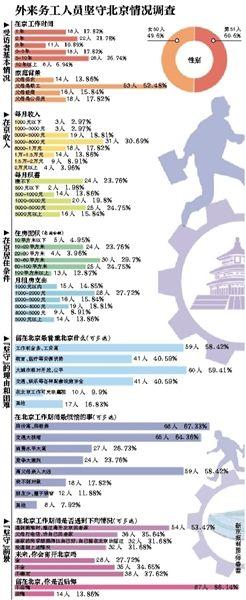 離開，或是留下，這是一個問題。