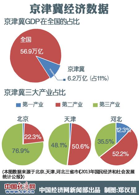 習近平令京津冀一體化不再“紙上談兵”