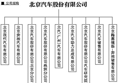 北汽赴港IPO背後的信心與挑戰