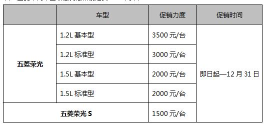 省錢省心！五菱榮光年末特惠來襲