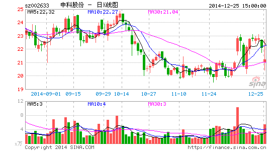 海潤借殼申科股份獲批孫儷身價或超2億