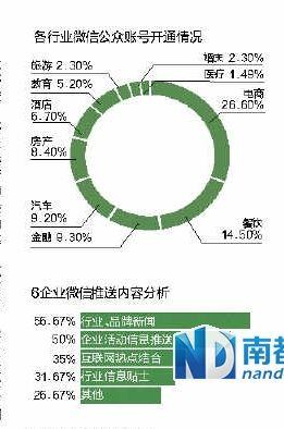 "微信十條"綁住自媒體 46萬時政公眾號或成炮灰