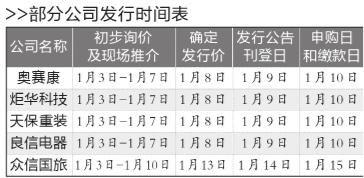 第二批企業獲IPO批文 有“巨無霸”陜西煤業