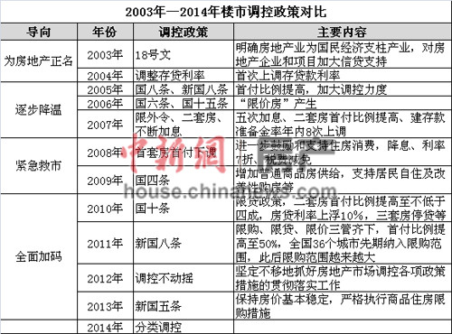 上半年中央樓市調控現“空窗”地方伺機試探限購鬆綁