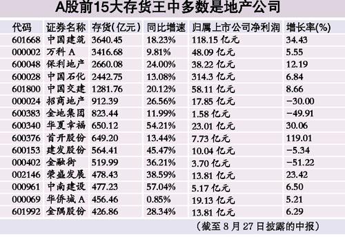 上市房企存貨多 “賣樓”幹不過“收租”