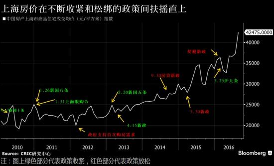 買房一年勝過奮鬥十年 買家不擔心樓市泡沫會破