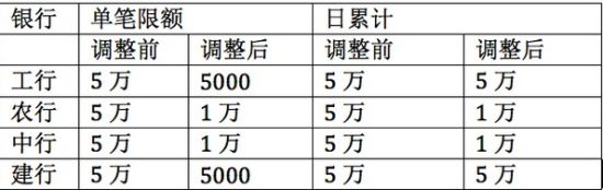 銀行與支付寶“亂戰”升級:支付寶高呼用戶換銀行卡