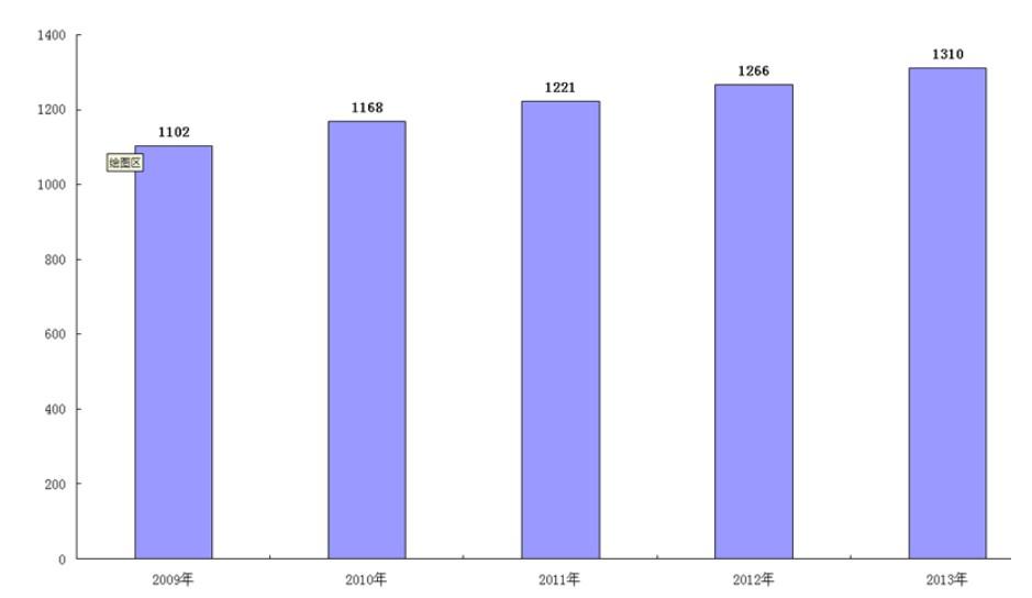 2013年全國養老保險收入增13.3% 支出增18.6%