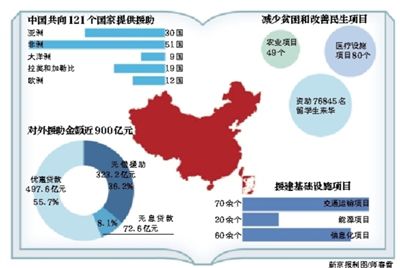 據新華社電