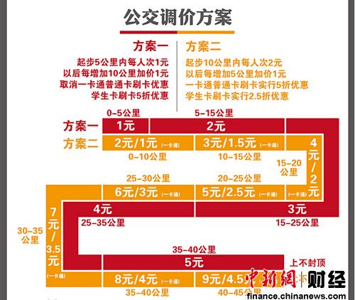 聽證代表同意北京公交調價 地鐵起步3元獲支援