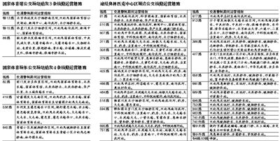 明日水立方周邊將交通管制 公交中午起甩站繞行