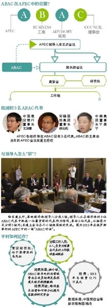 APEC領導人與工商大佬怎麼聊？