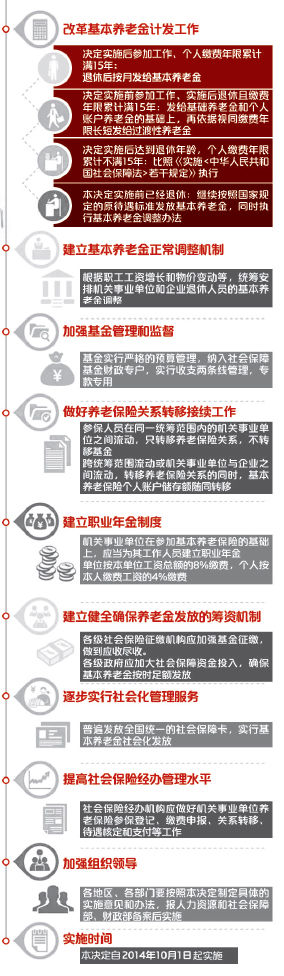 養老金並軌方案公佈　公務員需繳納月工資8%