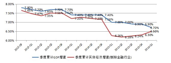 【新常態 光明論】中國經濟6.7%的實際增速低於潛在增速