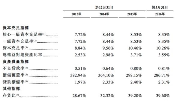 郵儲資産品質。jpg