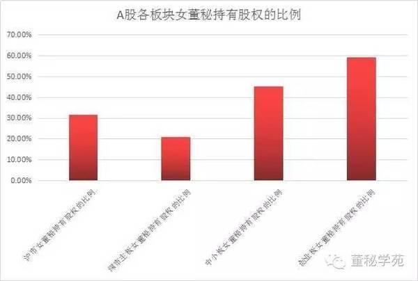 上市公司女董秘身家榜18人身家過億 千萬富翁近百人