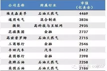 未來10年中國最賺錢的17個新興産業