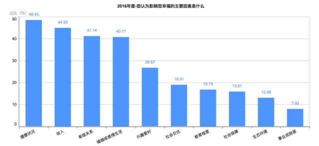 剛剛！2016年中國幸福城市出爐！你的家鄉上榜沒？