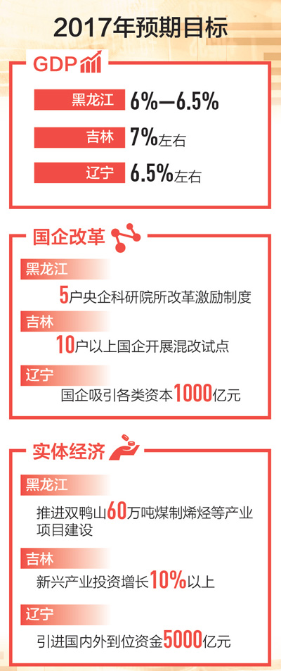 製圖：張芳曼 數據來源：各地政府工作報告