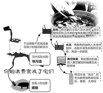 記者探訪南昌部分餐館：包廂成餐飲浪費“重災區”