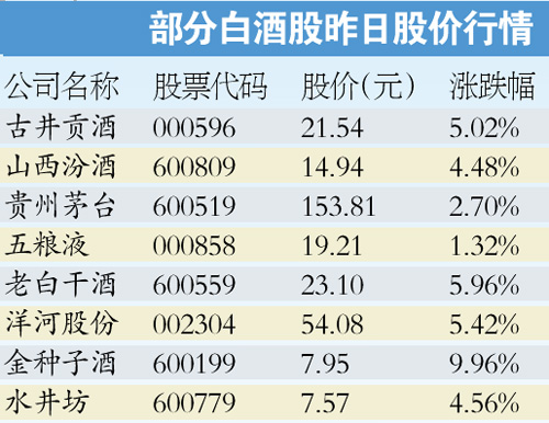 白酒行業“過冬”：老白幹賣種豬 五糧液做飼料