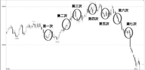 豆價隨美農報告起舞 進口商巨虧淪為魚肉