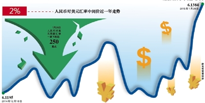 人民幣匯率暴跌逼近跌停 專家稱短期大跌不必驚恐