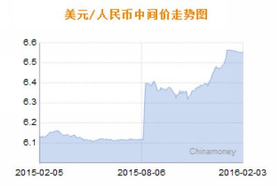 人民幣對美元匯率中間價:1美元對人民幣6.5521元