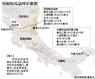 中企投資建設尼加拉瓜運河開工 總投資超3000億