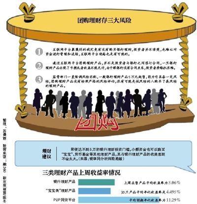 網際網路平臺推理財産品團購 銀行稱不符合面簽規定