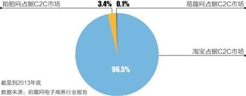 拍拍微店開放在即 移動電商趨向“去中心化”