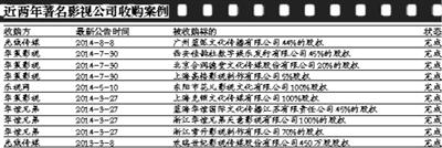 百度10億曲線入股華策 愛奇藝上市再添籌碼