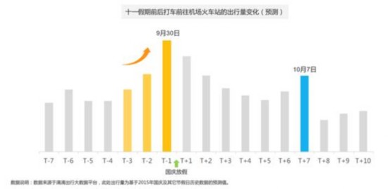 滴滴阿裏旅行大數據預測：出境遊泰國最火 國內遊麗江最熱