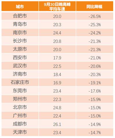 滴滴阿裏旅行大數據預測：出境遊泰國最火 國內遊麗江最熱